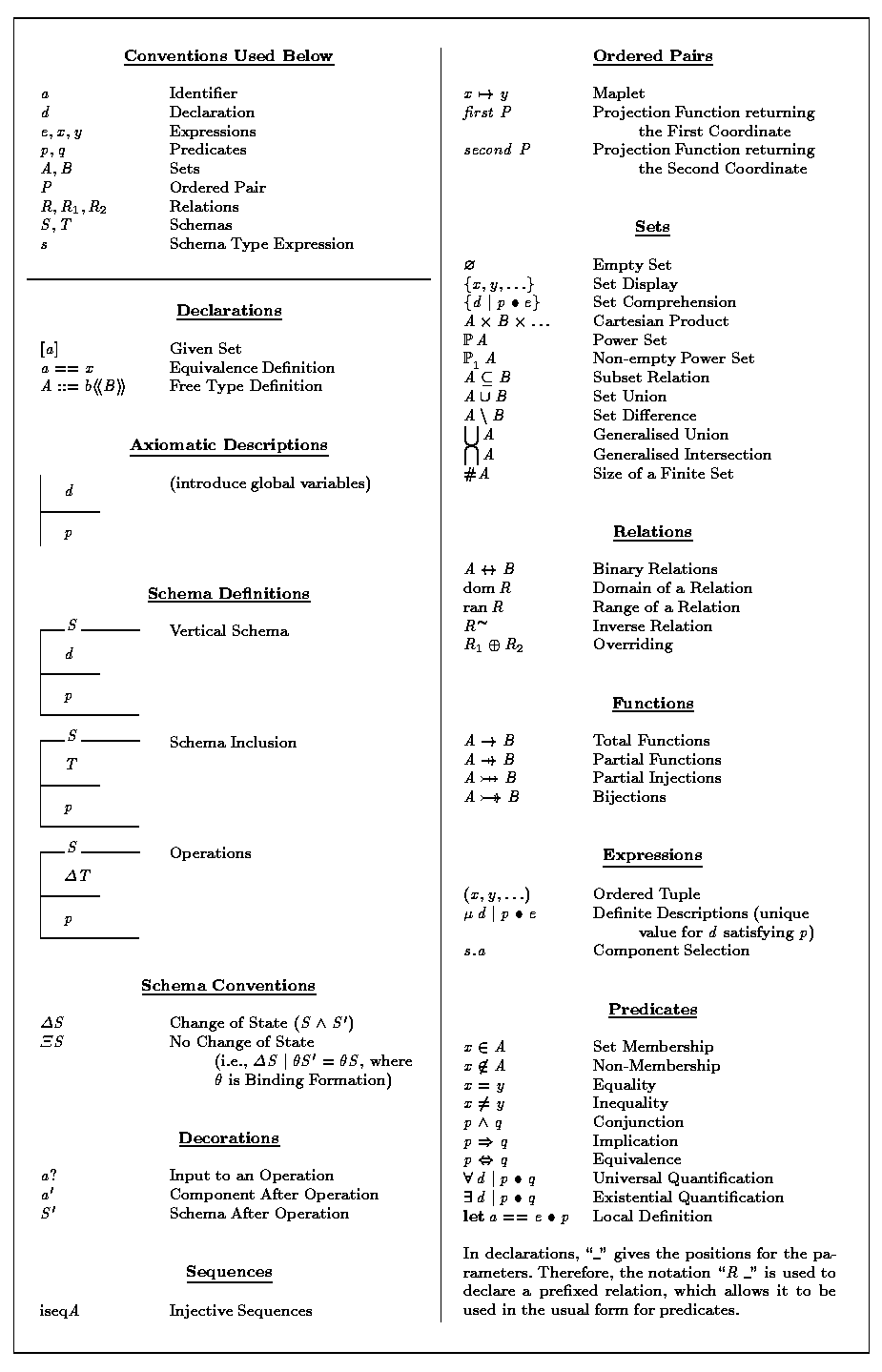 Fig.6 The Relevant Subset of the Z Notation (adapted from d'Inverno and Luck 1998)