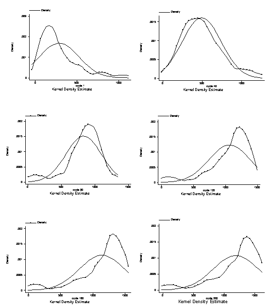 Kernel density functions of knowledge and normal distribution