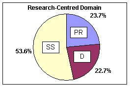 Application-Centred Domains