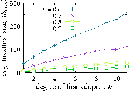 Subculture-size dependence of the degree of the first adopter